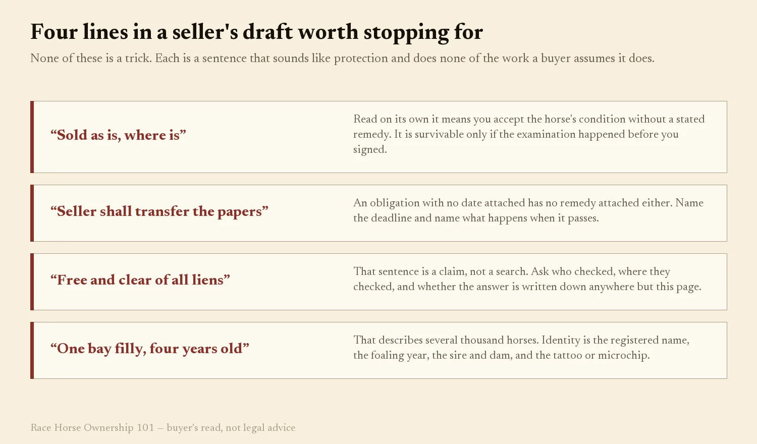 Panel of four seller's-draft phrases beside a buyer's plain reading of what each leaves unprotected