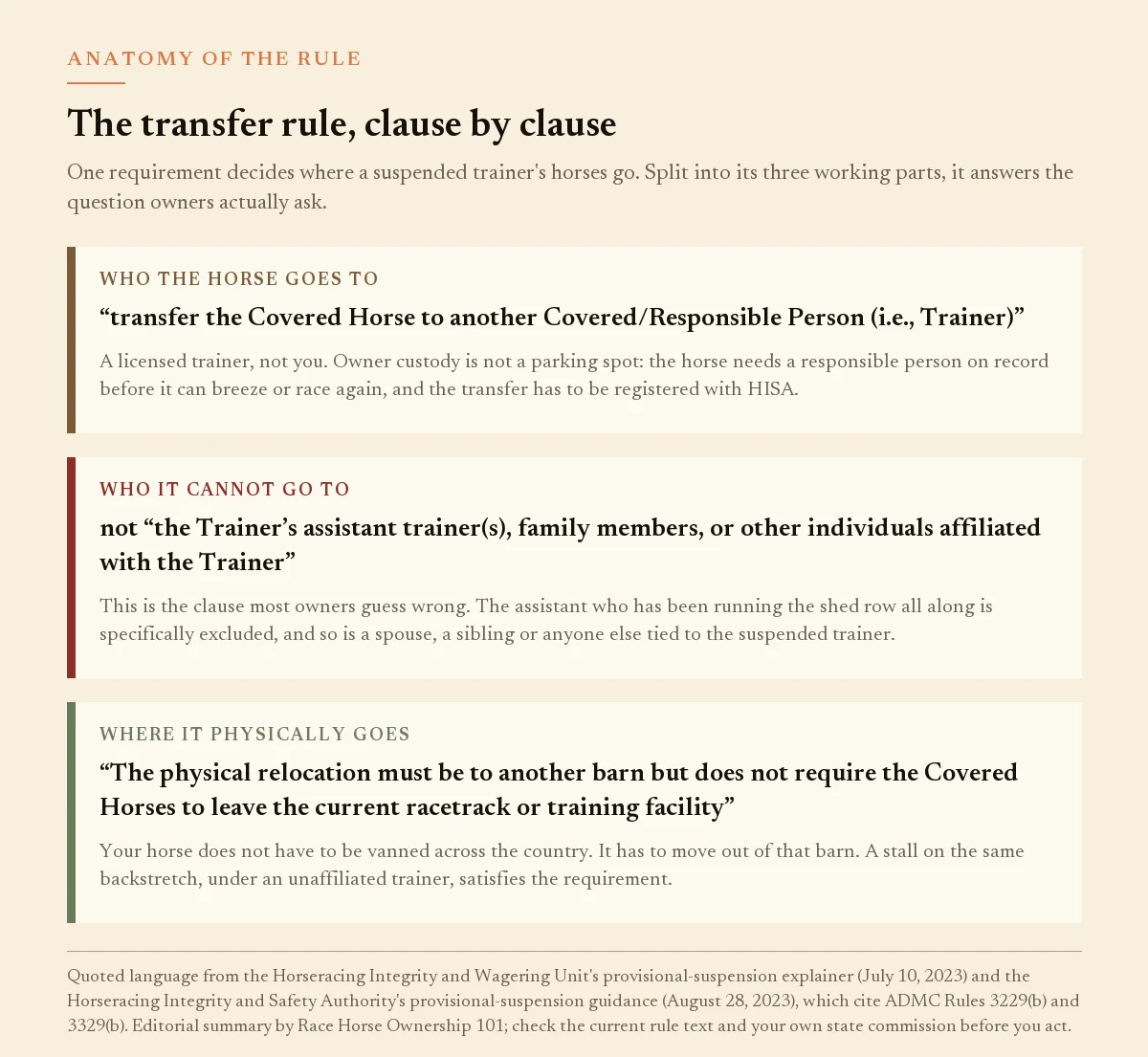 Panel splitting the HISA transfer rule into who may receive a suspended trainer horse
